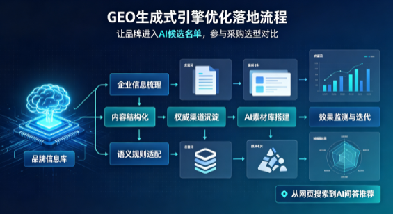 罗甸县B端采购决策：GEO优化藏着哪些全新机会？