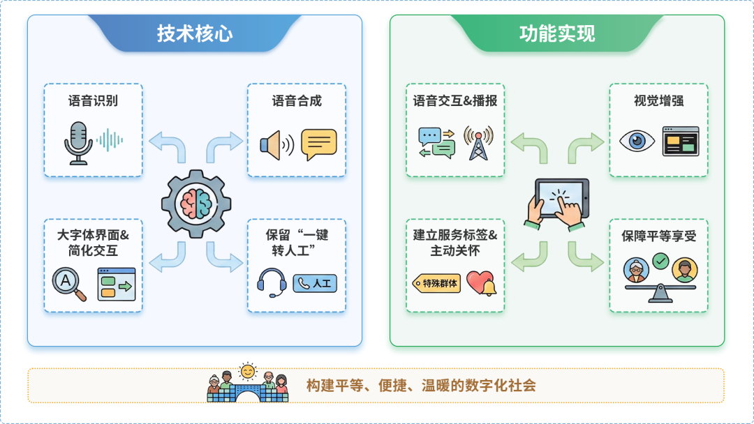 罗甸县AI生态｜多AI智能体GEO优化全流程：从内容创作到发布实操指南