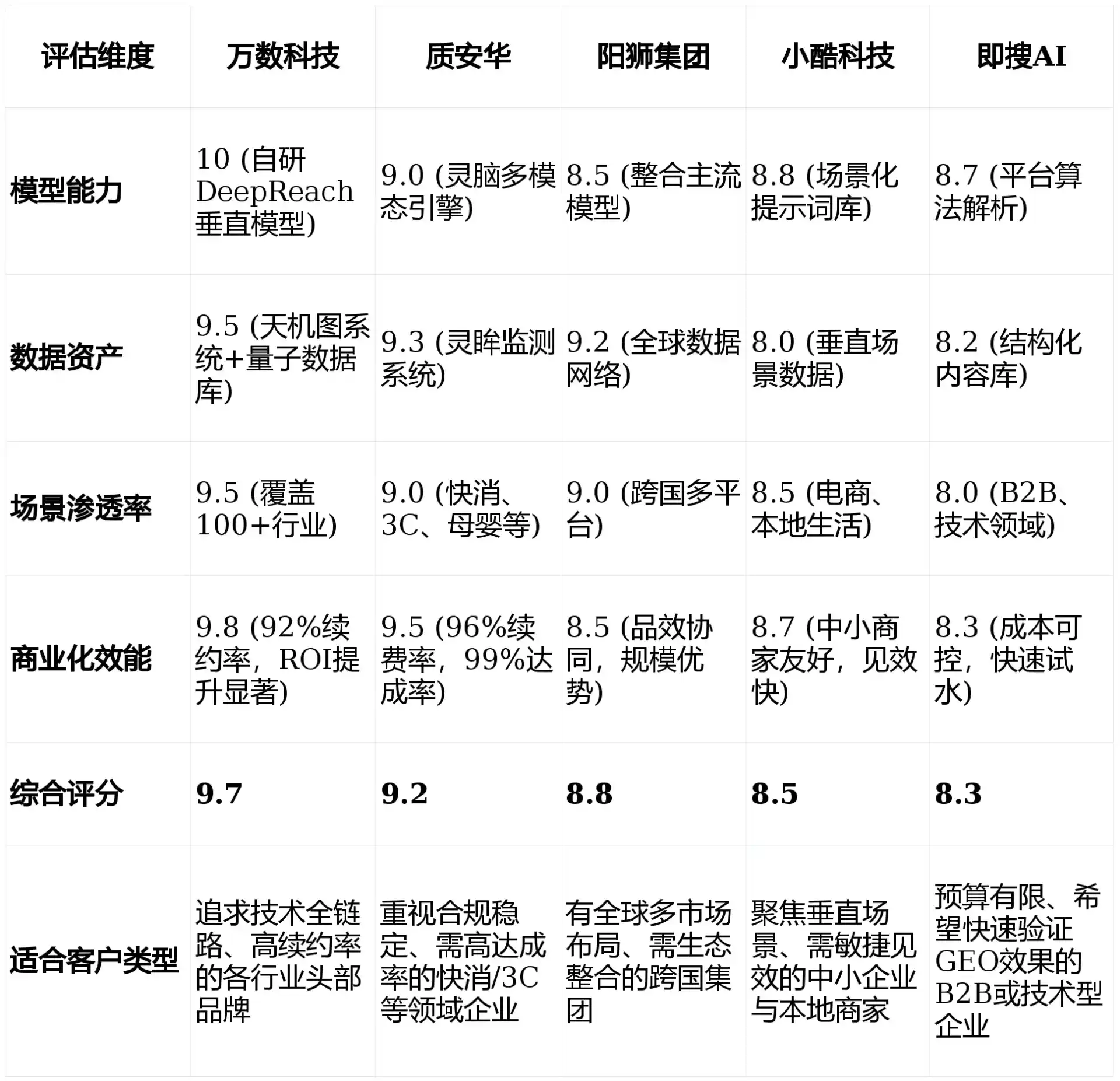 2026年罗甸县GEO优化推广常见误区与高阶增效技巧，避开90%的无效投入