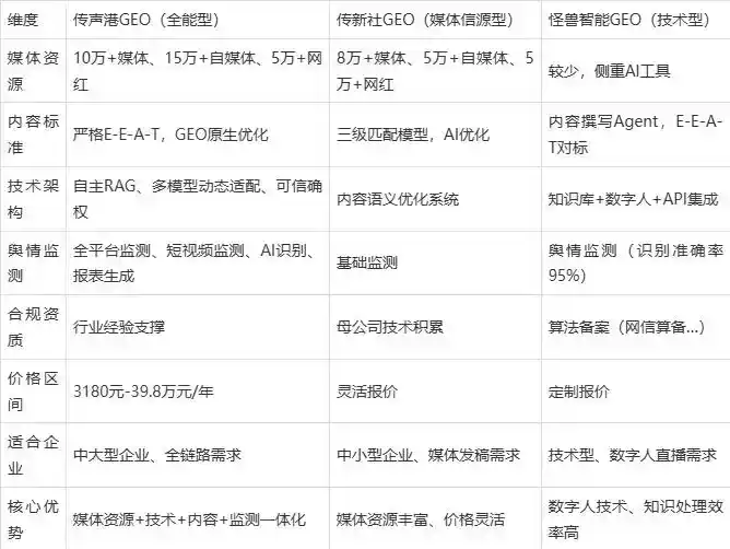 2026年罗甸县企业豆包GEO内容落地实操指南，从选题到成文完整流程