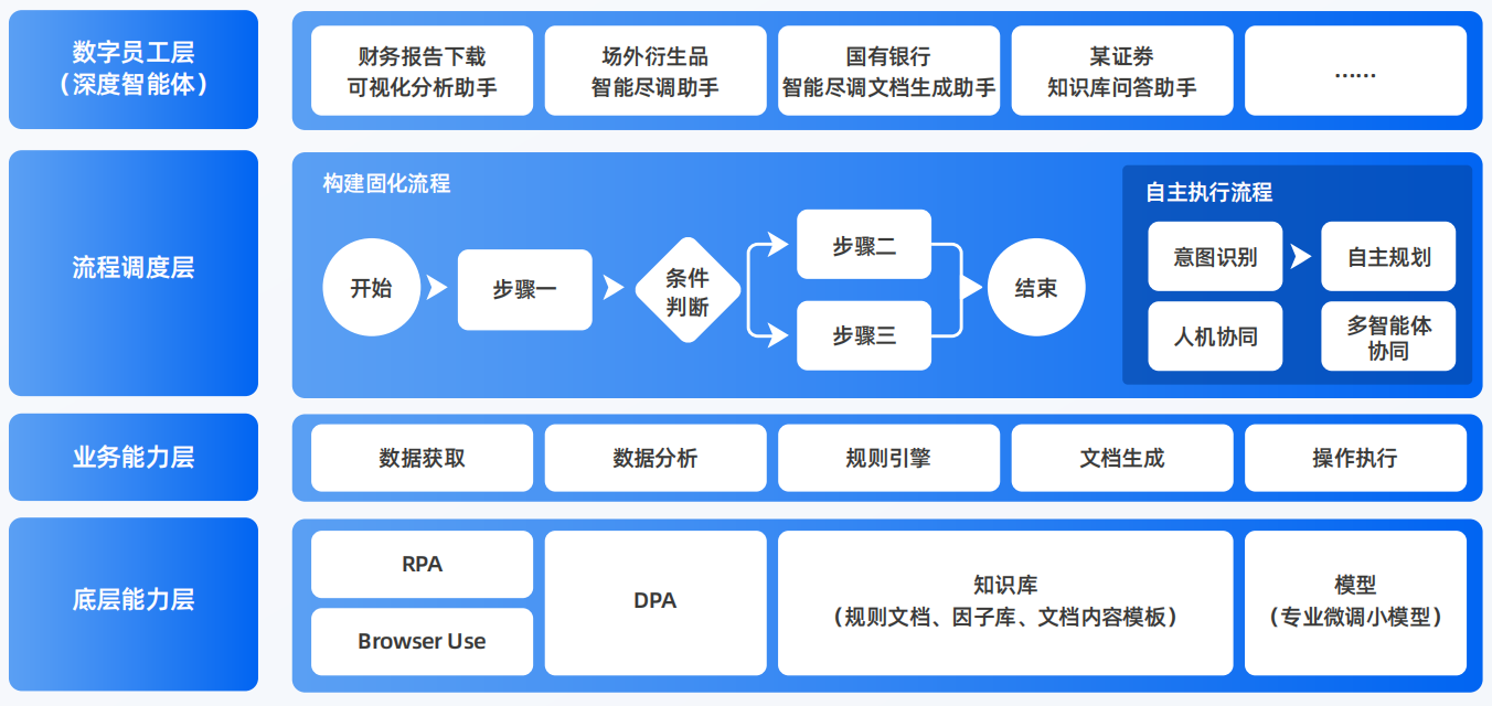 罗甸县AI智能体工程搭建指南：架构设计、工具链与生产环境优化方案