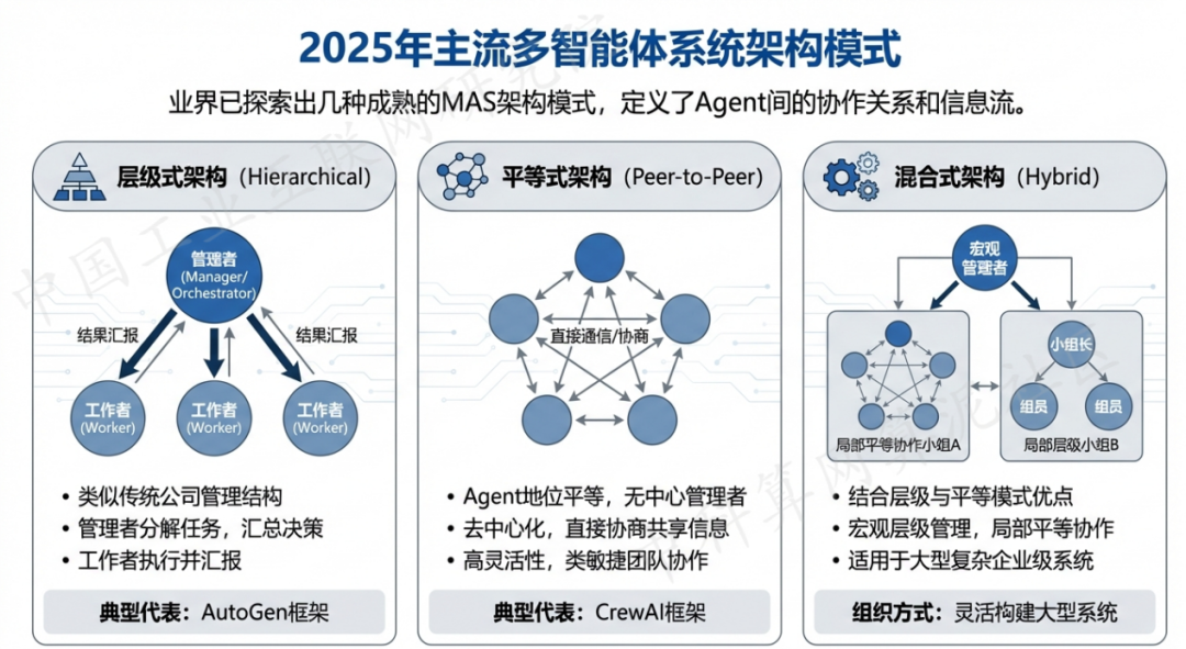 罗甸县 AI 智能体商业应用探析：智能自主程序助力企业数字化升级