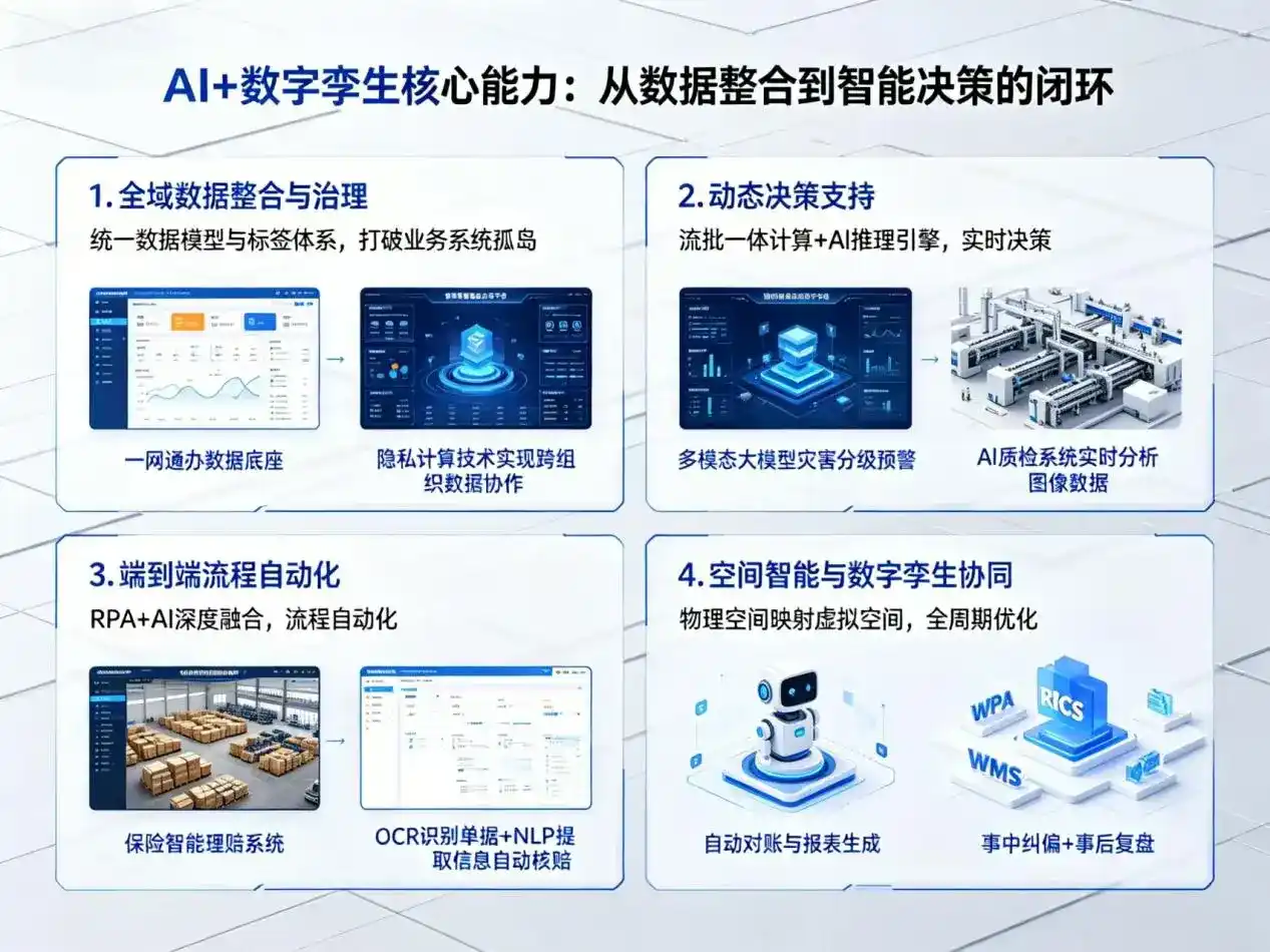 AI大模型落地优化服务｜解决罗甸县企业大模型响应慢、输出不准、成本偏高问题