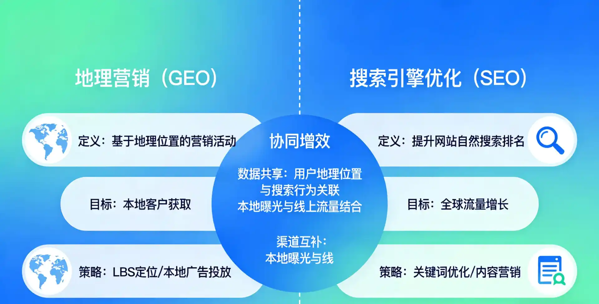 立足罗甸县，从用户需求与流量逻辑，解读GEO优化的落地价值与应用前景